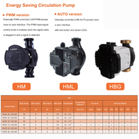 Booster/Circulateur Intelligent HM25-90-130/180 |   Contrôle multi-mode, silencieux et fiable