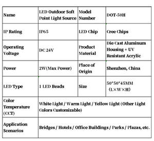 Éclairage de façade d'hôtel, lumière LED RGBW étanche, DC24V 2W, boîtier en aluminium IP67, haute luminosité, garantie de 3 ans, taille personnalisable - Product Image 2