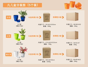 Maceta pequeña grande <span class=keywords><strong>de</strong></span> resina plástica Simple nórdica <span class=keywords><strong>directa</strong></span> <span class=keywords><strong>de</strong></span> fábrica 2024, maceta <span class=keywords><strong>de</strong></span> plástico <span class=keywords><strong>de</strong></span> nuevo diseño, maceta Floral hermosa - Product Image 3