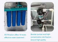 Distributeur d'eau automatique commercial combiné avec osmose inverse, SDK activé, 4G, désinfection UV et paiement par carte de crédit