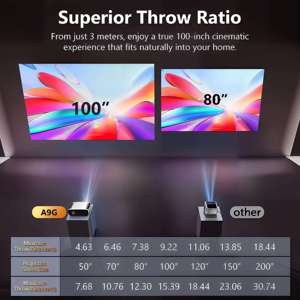 4K Ready LED Android 9 <b>Projector</b> With 1400 Lumens for Home Theater-<b>Portable</b> Design Built-in Speakers <b>Screen</b> Support 3D A9G 4K Su - Product Image 2