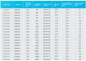 Pilas de Botón Recargables de Litio <span class=keywords><strong>LIR2032</strong></span> de 3.6V 40mAh con Pestaña de Soldadura, Pilas Tipo Moneda con Pin - Product Image 6