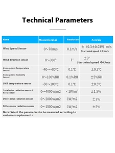 Chi phí thấp IOT thông minh nông nghiệp nhà kính wifi không dây GPRS Lora RS485 Trạm thời tiết cho đất trong nhà và ngoài trời cảm biến - Product Image 3