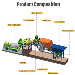 Planta Mezcladora de Concreto Seco Personalizada SDCAD, Precio Más Bajo en China, con Planta Mezcladora de Concreto Móvil Mini - Product Image 2