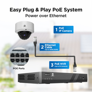 IP66 ngoài trời IK10 VANDAL-proof 4MP 4X ánh sáng sao phát hiện khuôn mặt Pan nghiêng Mini tốc độ cao Dome PoE PTZ máy ảnh Dahua SD22404DB-GNY - Product Image 2