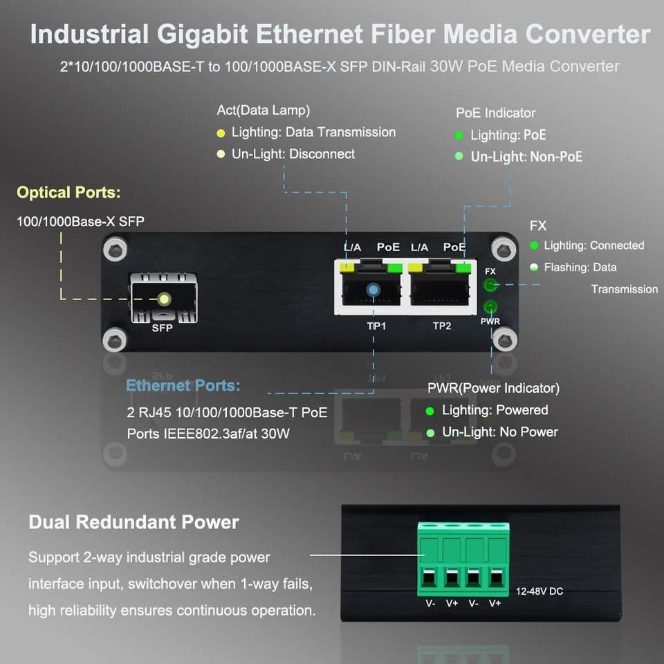 Industrial Gigabit PoE++ Media Converter with SFP Fiber to Dual RJ45 Ports and 60W Power