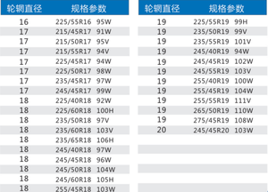 ยางรถยนต์ขนาด 235/65R18 และ 245/70/16 - Product Image 3