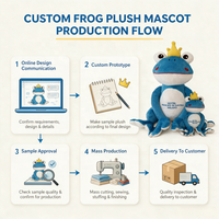 Peluche personnalisée Grenouille Prince, Mascotte d'hôtel, Animal en peluche avec logo brodé, Fabricant de peluches sur mesure, Vente en gros de peluches douces pour enfants