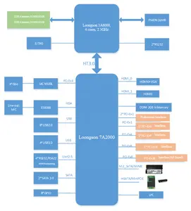 新しいLoongson3A6000プロセッサ統合グラフィックス産業用MicroATXマザーボード64GBデスクトップDDR4メモリ2 SATA USB3.0HDMI