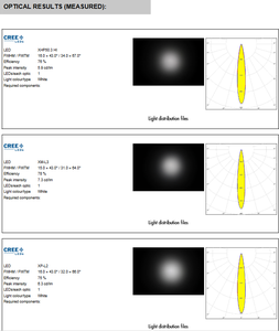 Lentilles LED Ledils C17716_ZOE-30-ZOOM en PMMA, lentille ronde simple de 31,6 mm (D), angle de faisceau de 16,97°, 13-42 pour l'éclairage LED - Product Image 4