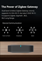 Nouvelle passerelle multi-mode sans fil double bande Tuya THP01-ZB-V5 prenant en charge Wi-Fi 2,4 GHz 5 GHz, Zigbee, Sigmesh, BLE longue portée.