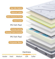 Matelas en mousse pour hôtel, lit Queen King Size et sommeil compressé pour lits jumeaux, hybride, à mémoire de forme.