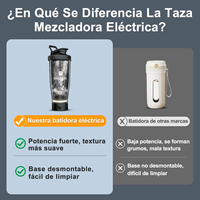 Mixeur portable automatique de haute qualité pour smoothies, avec récipient en Tritan, alimenté par USB, shaker à protéines pour voiture et usage extérieur