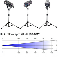 Igreslite 350W/400W/600W/700/1000W/1200W  Projecteur LED DMX pour scène de mariage et événements