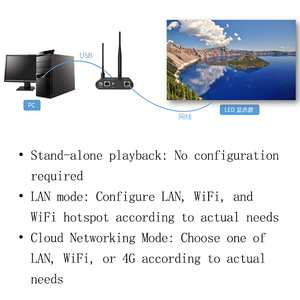 Colorlight A35 trong nhà 4k đầy đủ màu sắc LED hiển thị SDK video tường không đồng bộ đám mây mạng từ xa ẩn điều khiển kỹ thuật số - Product Image 4