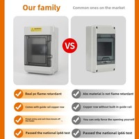 Boîte de distribution d'énergie étanche pour l'extérieur Boîte de circuit domestique montée en surface anti-pluie et anti-poussière à ouverture d'air