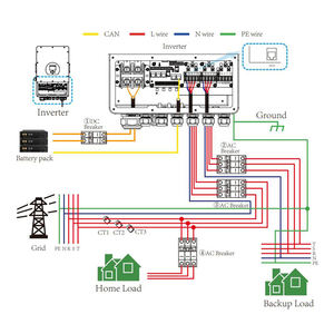 Vente flash : Onduleurs solaires hybrides triphasés Deye 6KW 8KW 10KW 12KW avec WiFi et 2 MPPT SUN-SG05LP3-EU-SM2 en stock en Europe - Product Image 4