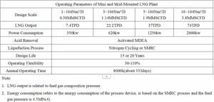 Équipement d'azote d'adsorption à variation de pression série ORN Dispositif de vidange de gaz ammoniac à verrouillage automatique Haute qualité d'azote - Product Image 2