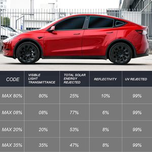 Kit de Lámina Precortada para Ventanas de Tesla Model Y 2017-2024, Protección Solar, Privacidad en Todos los Lados, Bloquea Rayos Infrarrojos y UV - Product Image 5