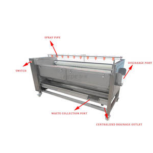 เครื่องปอกมันฝรั่งอุตสาหกรรมจากประเทศไทยและเวียดนาม - Product Image 3