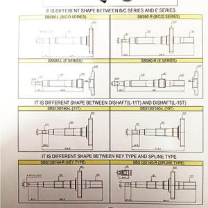 อะไหล่ปั๊มไฮดรอลิก SBS80 SBS120 SBS140 ครบชุด บล็อกกระบอกสูบ แผ่นวาล์ว รองลูกสูบ สำหรับรถตักดิน <span class=keywords><strong>Caterpillar</strong></span> E312B/C/<span class=keywords><strong>D</strong></span> E320C/<span class=keywords><strong>D</strong></span> - Product Image 2