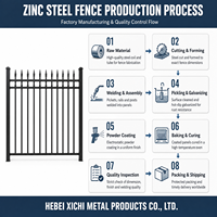 Buiten decoratieve metalen tuinomheining van zinkstaal, duurzame erfafscheiding voor tuin en terras.