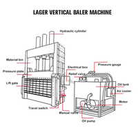 Presse à balles verticale hydraulique pour déchets plastiques, compacteur de balles, machine à presser les balles