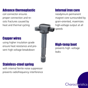 คอยล์จุดระเบิดสำหรับ Honda Accord CRV Civic Acura TC-28A 30520-PNC-004 30520PNC004 - Product Image 4