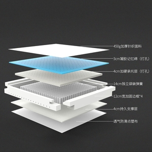 ที่นอนคู่ขนาดควีนไซส์ เมมโมรี่โฟม สำหรับรองรับกระดูกและข้อ วิสโกอีลาสติก คูลลิ่งเจล โฟมความหนาแน่นสูง รองรับน้ำหนักได้ดี ผลิตตามแบบ OEM - Product Image 2