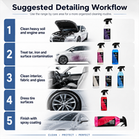 Produits de nettoyage automobile OEM d'usine, Savon de lavage auto de haute qualité avec protection cire et shampoing lave-cire pour le detailing automobile