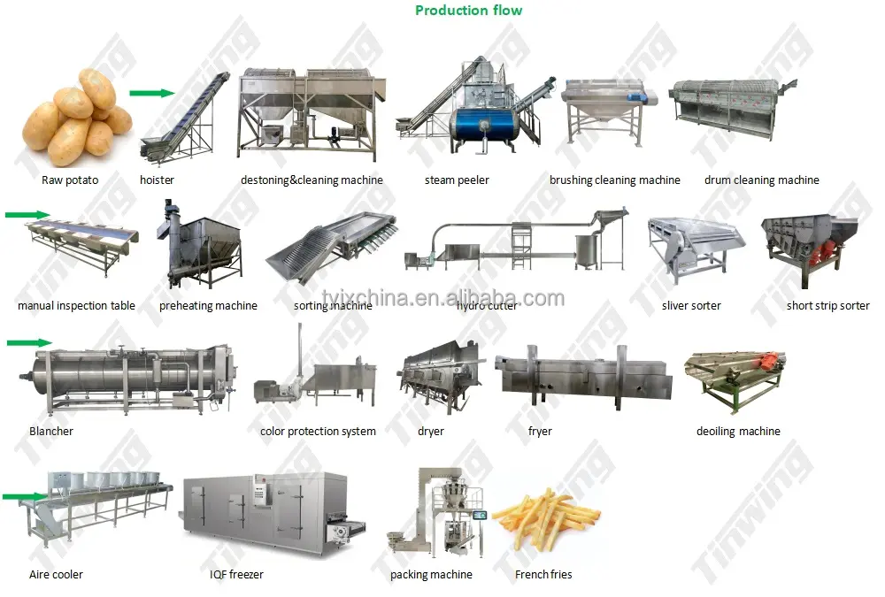 3-4tons per hour potato french fries production processing line complete turnkey project