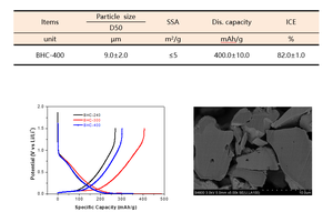 วัสดุขั้วบวกคาร์บอนแข็ง Na แบตเตอรี่โซเดียมสายการผลิตสารเคมีดิบ - Product Image 6