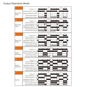 多機能タイムリレー 電子リレー DINレール 遅延時間タイマー LED表示 多機能リレー - Product Image 5