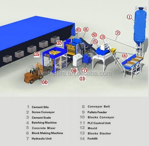 QT6-15 bê tông gạch làm máy móc tự động xi măng Khối Nhà phân phối dây chuyền sản xuất chuyên nghiệp sản xuất tại Trung Quốc - Product Image 6