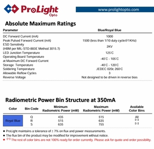 ชิป LED กำลังสูง ProLights PQ2N-4LBE-WFC 4W 1616 สีขาวเย็น เลนส์โดม 130 องศา SMD LED - Product Image 4