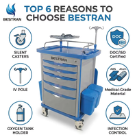 Chariot d'urgence hospitalier Bestran BT-EY001B, chariot de secours clinique