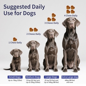 Snack Biologici <span class=keywords><strong>per</strong></span> <span class=keywords><strong>Cani</strong></span> <span class=keywords><strong>per</strong></span> Pelle e Pelo Morbidi, Sollievo dal Prurito con <span class=keywords><strong>Olio</strong></span> <span class=keywords><strong>di</strong></span> <span class=keywords><strong>Cocco</strong></span> Biologico - Product Image 4