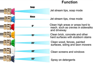 Pistola <span class=keywords><strong>de</strong></span> Espuma Ajustable para <span class=keywords><strong>Lavado</strong></span> <span class=keywords><strong>de</strong></span> Autos, Pistola <span class=keywords><strong>de</strong></span> <span class=keywords><strong>Lavado</strong></span> <span class=keywords><strong>a</strong></span> Presión, Lanza <span class=keywords><strong>de</strong></span> Espuma para Nieve - Product Image 5