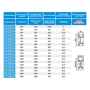 Guida <span class=keywords><strong>per</strong></span> Cassetto Mini da 35 mm di Larghezza, 5 Pollici, 20 mm con Cuscinetto a Sfera Ultra Corto - Product Image 5