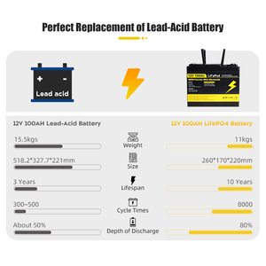 Stock UE 12v 100ah 200ah 300ah Batterie LiFePo4 au lithium-ion Photovoltaïque Voiture Solaire LFP Chariots de golf <span class=keywords><strong>électrique</strong></span>s Pack - Product Image 2