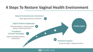 Ingrediente para el Cuidado Vaginal de Uso Diario, pH 3.5-4.5, Control de Olor, Alivio del Picor, Seguro, Grado Cosmético, Hierbas Naturales, Ácido Láctico - Product Image 3