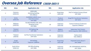 Máy Phát Điện Tĩnh Var 50Kvar Svg Với Dòng Điện 100A - Product Image 6