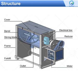 Machine de mélange de poudre de nourriture d'océan mélangeur horizontal de ruban de mélangeur de la capacité 200kg 300kg 500kg - Product Image 2