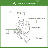 Machine automatique de fabrication de Siu Mai, Dim Sum, Siomai, Shumai et autres enveloppes de dim sum pour la cuisson à la vapeur, modèle Philippines