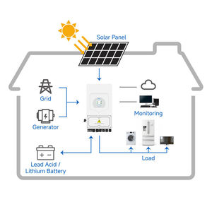 ระบบพลังงานแสงอาทิตย์สำหรับบ้าน 10KW 20KW 30KW แบบครบชุด ระบบพลังงานแสงอาทิตย์ไฮบริดอุตสาหกรรม 3 เฟส - Product Image 3