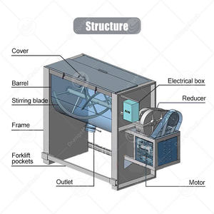 Mélangeur horizontal à double pales ORME Commercial en acier inoxydable 316, mélangeur à ruban double hélice <span class=keywords><strong>pour</strong></span> épices avec <span class=keywords><strong>chauffage</strong></span> - Product Image 2