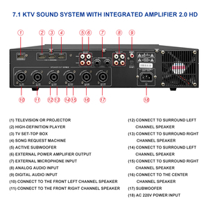 Ipalead Bms7355 เครื่องขยายเสียงอเนกประสงค์+โปรเซสเซอร์เสียง+ไมโครโฟน+โปรเจคเตอร์ ระบบเสียงดิจิตอลทีวี โลหะ 500w 7.1 Bms73 - Product Image 2
