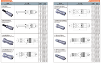 P20F-2B PC-Rohrkabel-Typ Rückwärts Installierter Stecker 20mm 250V Metall Runder Luftfahrt-Steckverbinder Wasserdicht 2-14 PIN