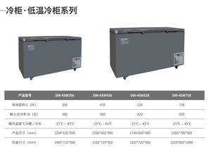 מקפיא חזה טמפרטורה נמוכה במיוחד-45 קפואים מסוג אקלים קפוא ציוד מטבח ציוד ביתי שימוש ב-358l כיתה יעילה - Product Image 6