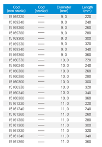 כאב אורטופדי טראומה תוך רחמית מסמר רטרוד נייך לשימוש בבית החולים - Product Image 4
